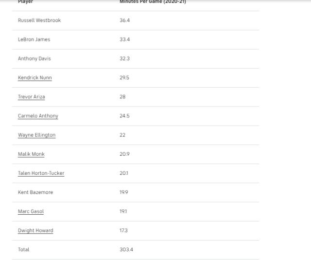 北京pk10计划-【观察】人太多！沃格尔面临幸福烦恼 湖人如何轮换？